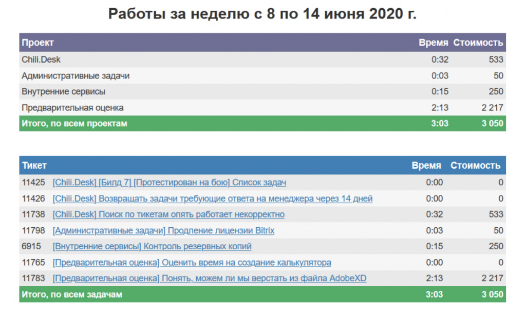 Как контролировать бюджет_1