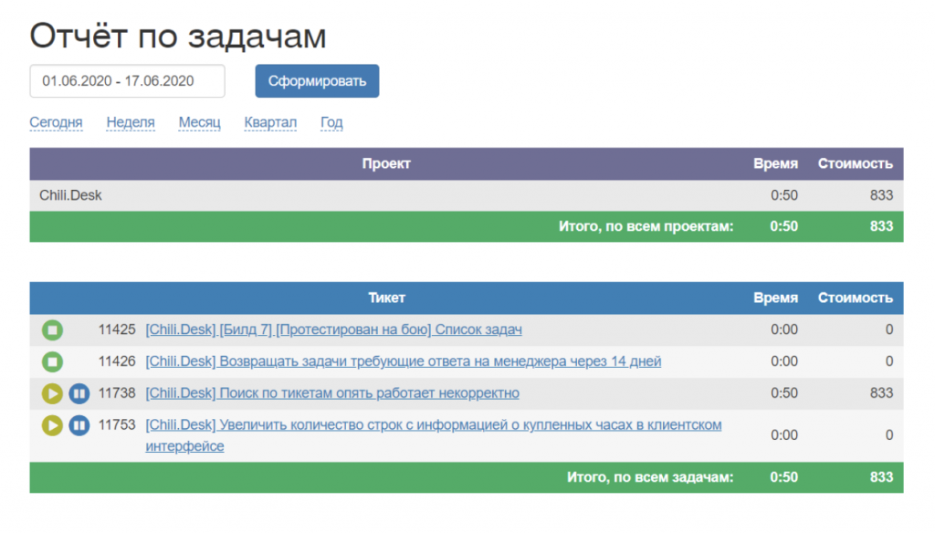 Как контролировать бюджет_2